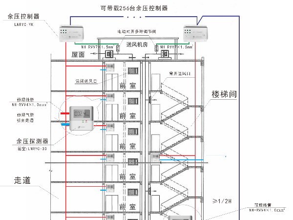 正壓送風红杏导航在线入口