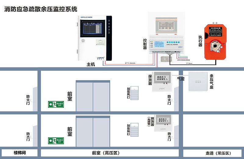 红杏导航在线入口原理圖