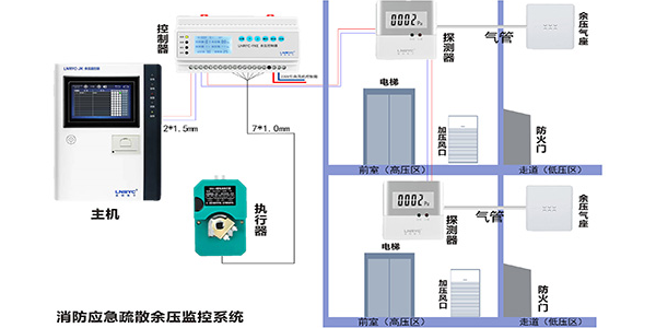 前室樓梯間红杏成人看片下载APP的作用是什麽？