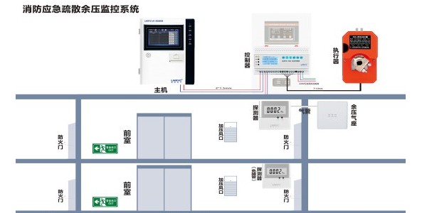 正壓送風餘壓傳感器安裝時需要注意什麽？