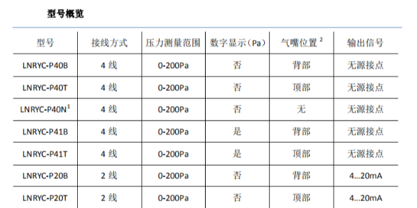 红杏AV成人网站LNRYC-P餘壓傳感器的型號概況