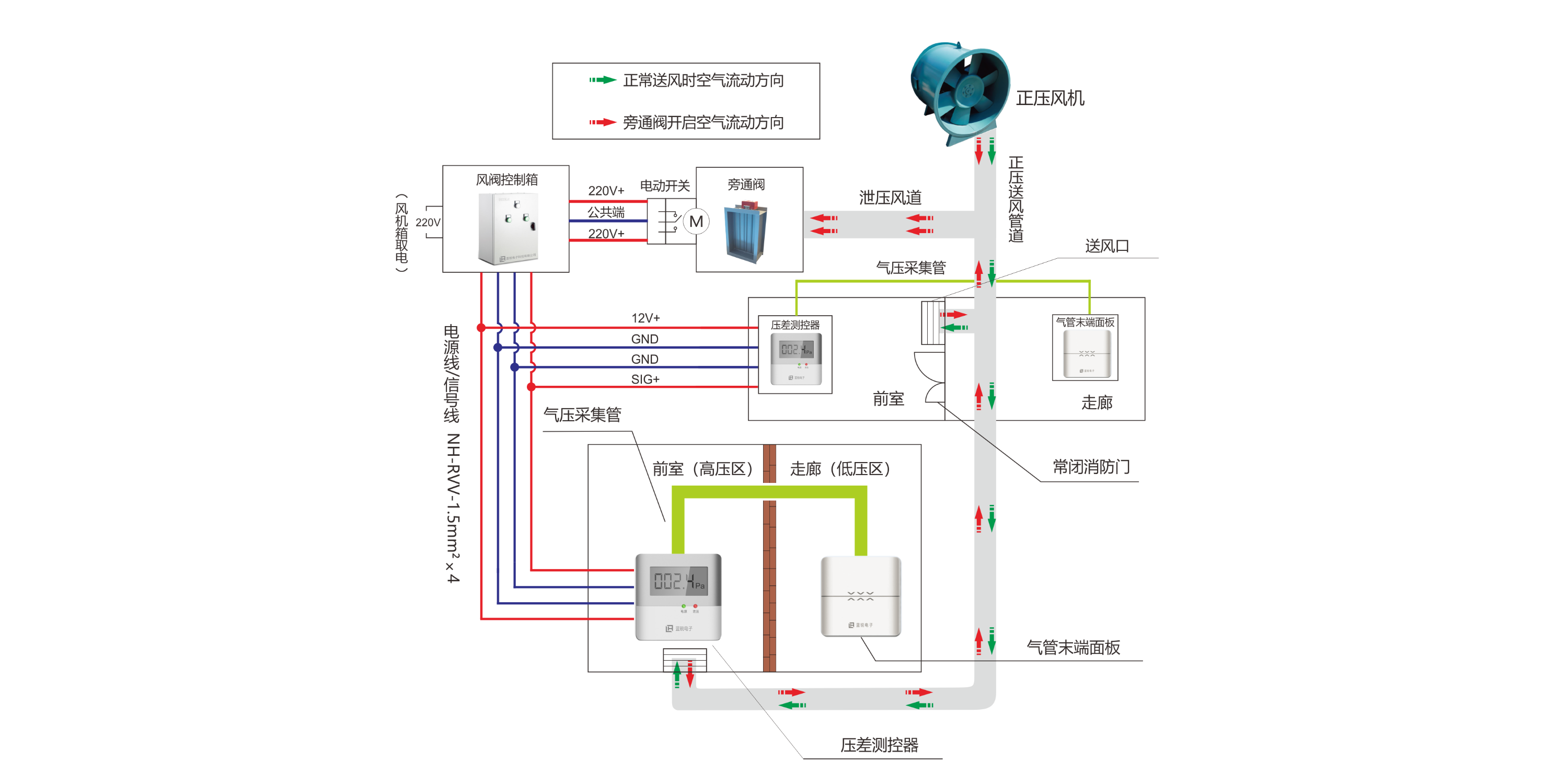 智能壓差控製係統是什麽_有什麽作用