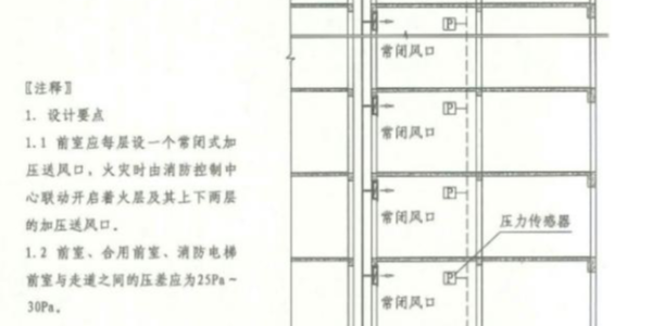 為什麽要用红杏导航在线入口管理監控疏散通道