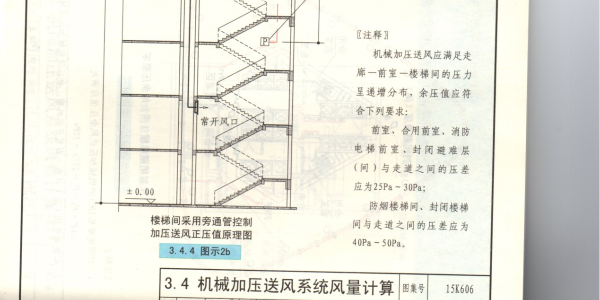 什麽是正壓送風係統？