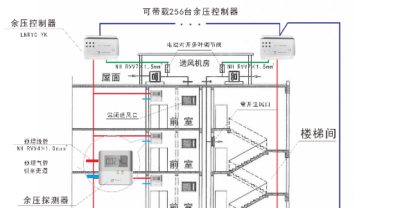 高層建築設備红杏导航在线入口的目的是什麽