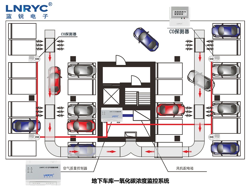 地下車庫CO濃度監控係統