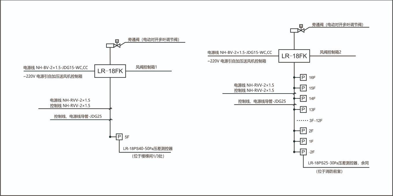 餘壓控製典型設計