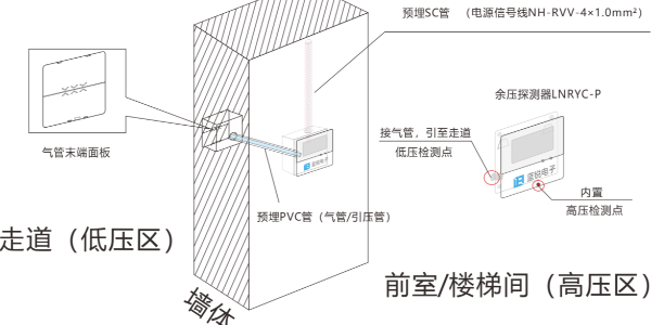 前室/樓梯間壓力（壓差）傳感器工作原理
