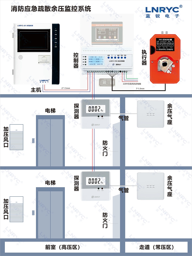 红杏AV成人网站餘壓係統安裝示意圖