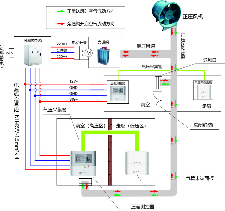 壓差測控器工作原理big
