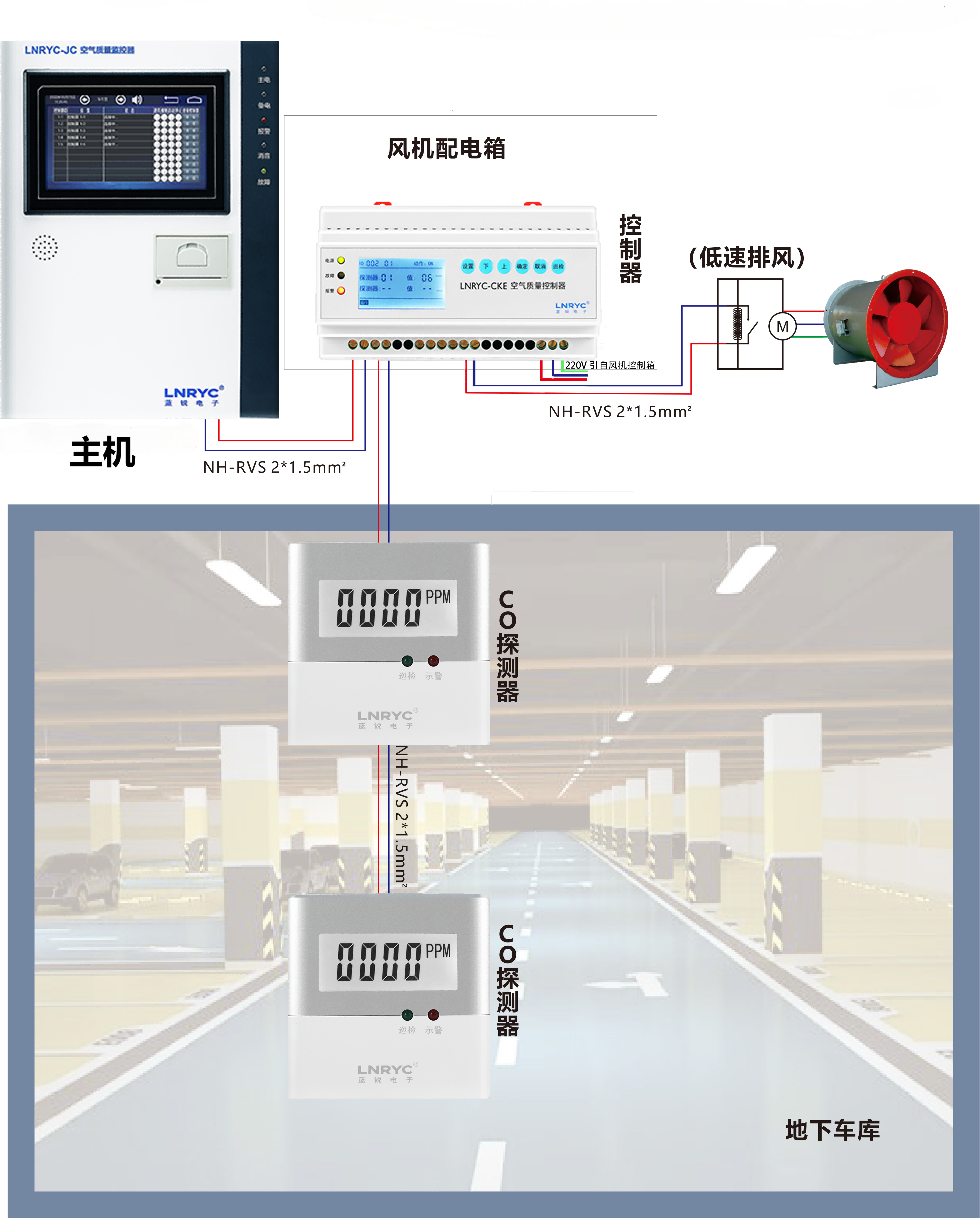 車庫空氣質量監控係統示意圖