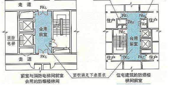 什麽是防煙樓梯間/前室?《建築設計防火規範GB50016-2014》有哪些要求