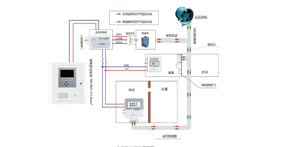 餘壓監控(係統)工作原理