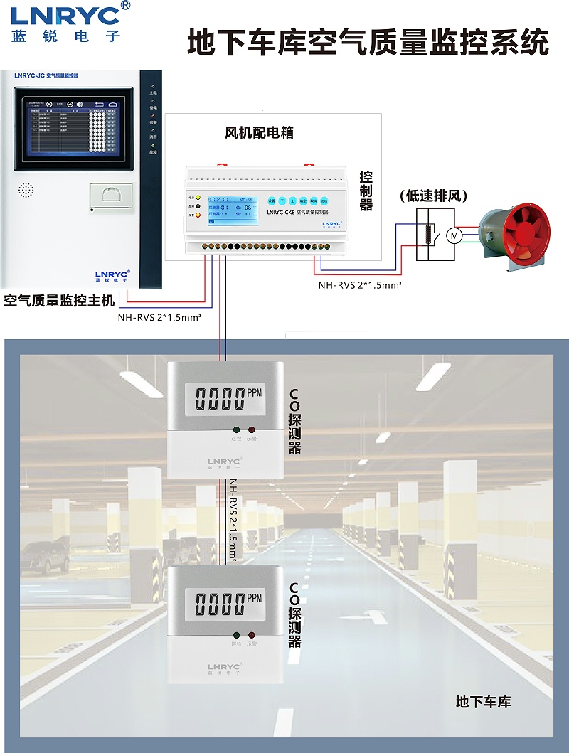 CO探測器和CO控製器