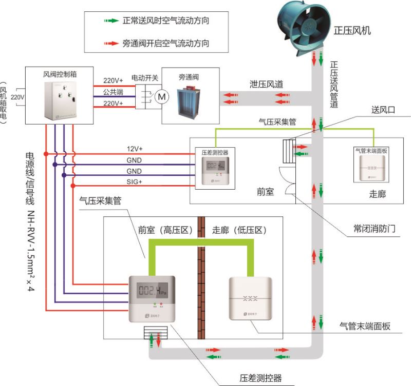壓差測控器工作原理big