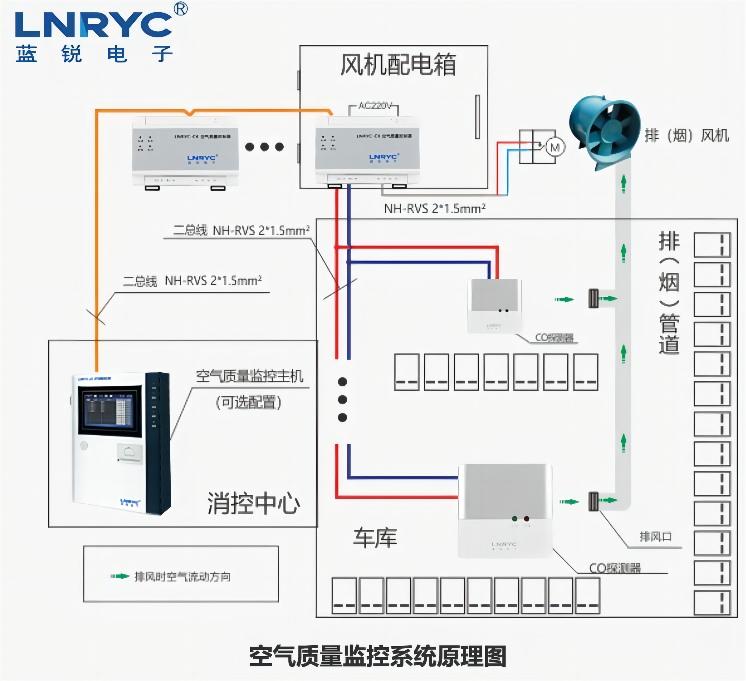 地下車庫一氧化碳探測裝置原理圖