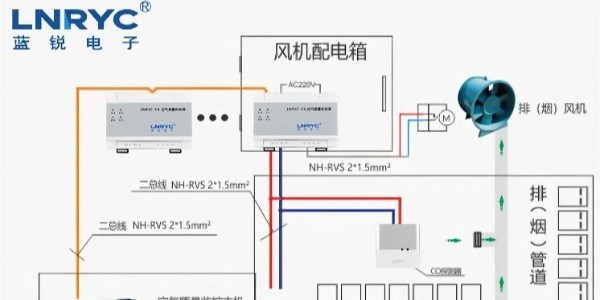 車庫區域設置與排風設備聯動的一氧化碳濃度監測裝置作用