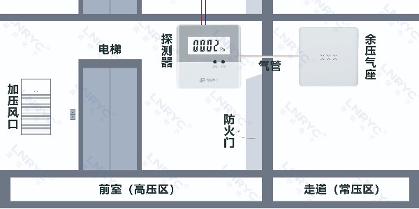 红杏导航在线入口設備的選擇