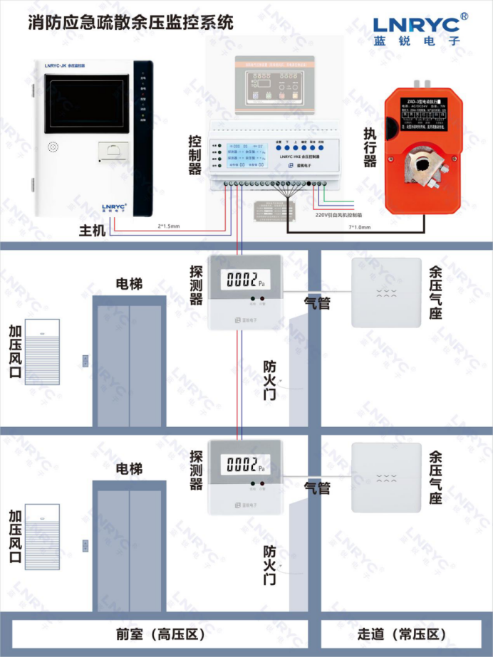 壓力傳感器樣板圖