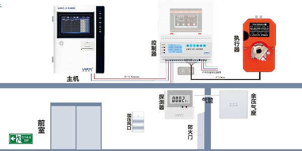 餘壓監測係統包括哪些設備-红杏AV成人网站電子