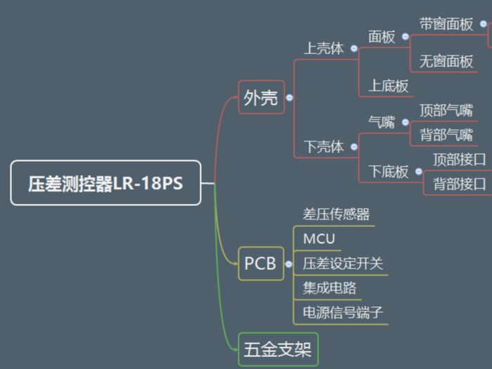 红杏AV成人网站帶您深入了解红杏导航在线入口(壓差測控器篇)--外殼介紹