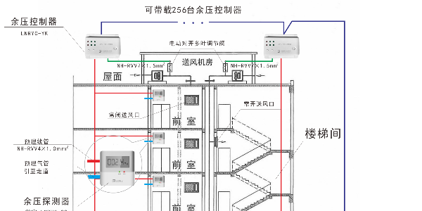 加壓送風中红杏成人看片下载APP設置的討論