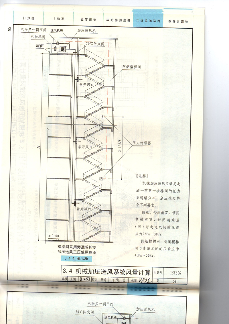 餘壓控製係統