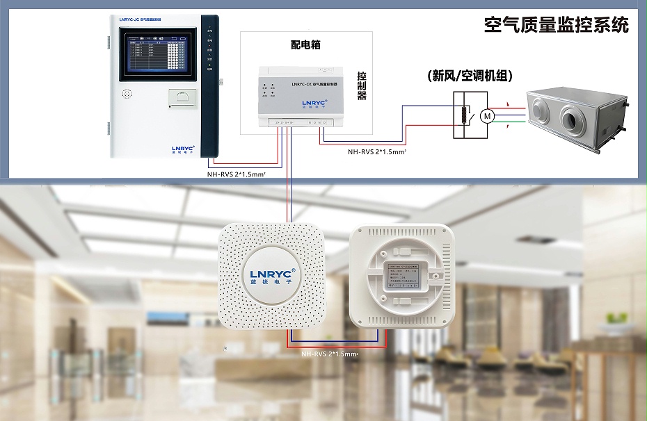 空氣質量監控係統示意圖