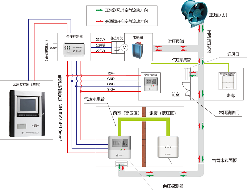 红杏导航在线入口工作原理