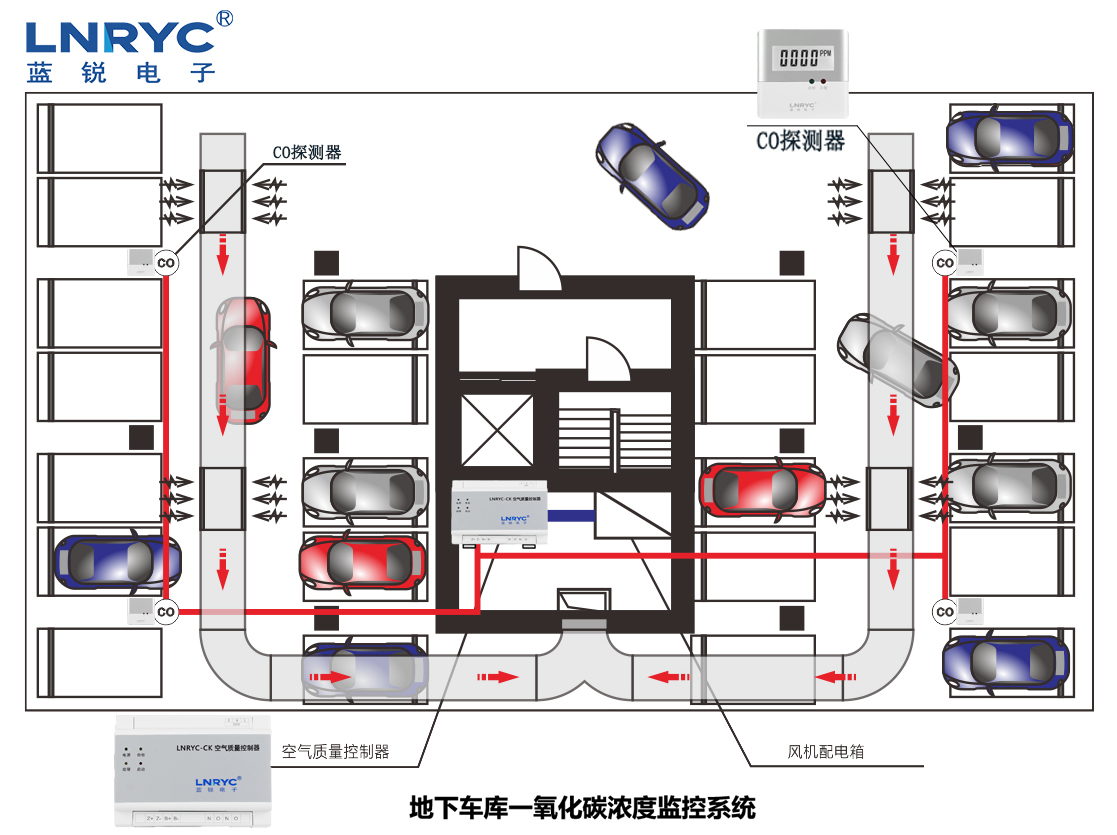 車庫CO濃度監控係統