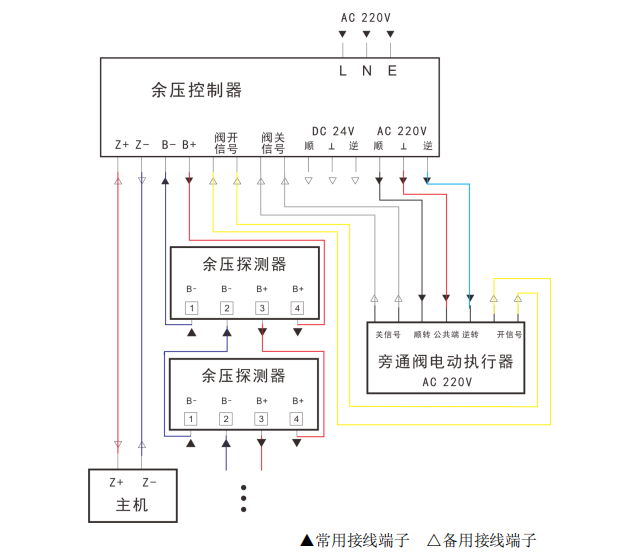 红杏导航在线入口接線