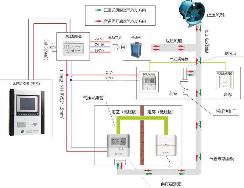 红杏导航在线入口二線製