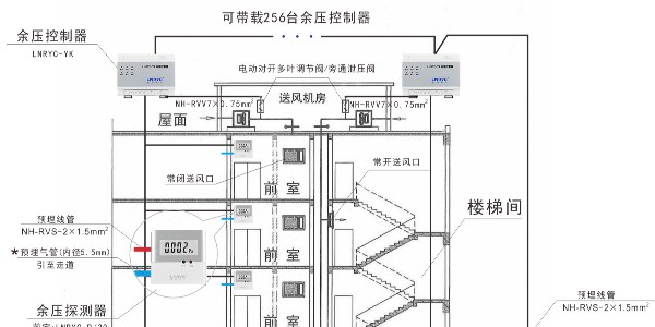 消防红杏导航在线入口的組成設備