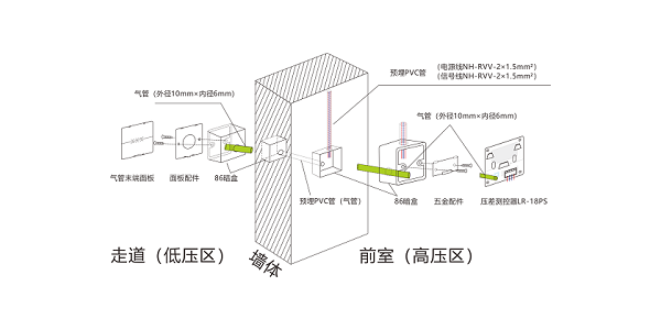 餘壓傳感器安裝方式